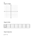 Linear Relationship among Graphs, Equations, & Tables