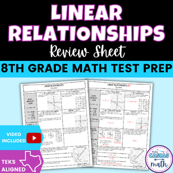 Preview of Linear Relationships 8th Grade Math Review Sheet | STAAR State Test Prep