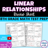 Linear Relationships 8th Grade Math Review Sheet | STAAR S