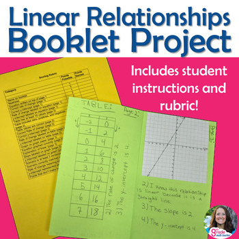 Preview of Linear Relationships Booklet Project