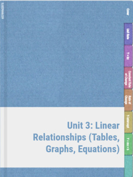 Preview of Linear Relationships (Graphs, Tables, Equations) Virtual Notebook