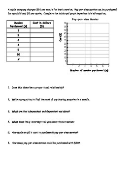 Linear Relationships - Proportional Vs. Non-proportional | TpT