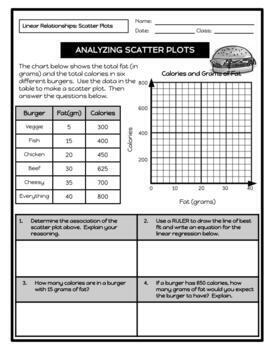 Preview of Linear Relationships (Regression): 30+ Scatter Plot Worksheets 
