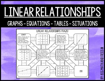 Preview of 6th Linear Relationships (Situations Tables Graphs & Equations) Maze Activity