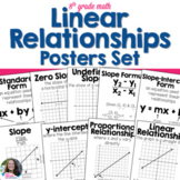 Linear Relationships Slope Posters Set