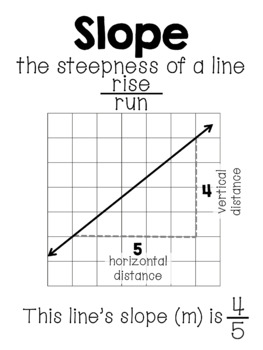 steep slope graph