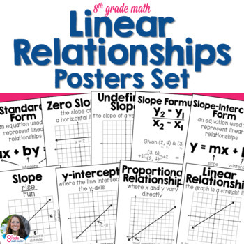 Preview of Linear Relationships Slope Posters Set