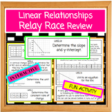 Linear Relationships, Slope, Y-Intercept Unit Review Relay Race