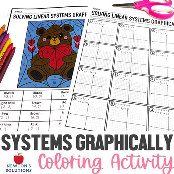 Preview of Linear System of Equations Graphically Color by Number Valentine's Day Activity