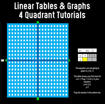 Preview of Linear Tables & Graphs Tutorials - Guided Graphing 4 Quadrant Practice