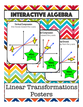 Preview of Linear Transformations Posters