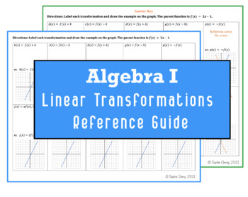 Linear Transformations Reference Guide by Ms Cheng Math | TPT