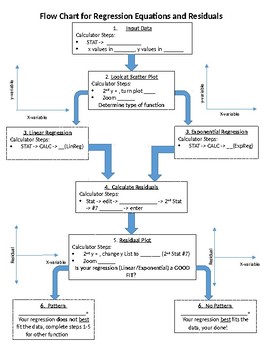 Preview of Linear and Exponential Regression Flow Chat