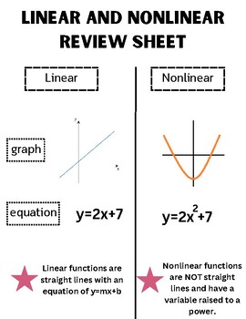 Preview of Linear and Nonlinear Functions Review Sheets | Graphs and Equations