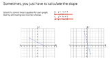Linear equations [calculating the slope] - BUNDLE