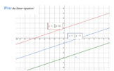Linear equations [parallel and perpendicular lines] - main lesson