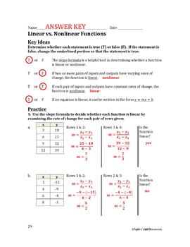 Linear vs Nonlinear Functions Worksheet by Taylor J #39 s Math Materials