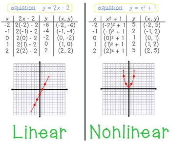 33 Linear Or Nonlinear Worksheet Free Worksheet Spreadsheet