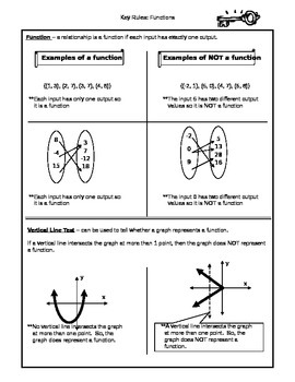 Preview of Linear vs Nonlinear and Functions Key Rules