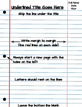 Notebook paper anchor chart  Teaching classroom, Classroom writing,  Teaching writing