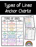 Types of Lines Anchor Chart