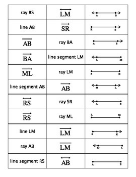 Preview of Lines, Line Segments, and Rays Sort