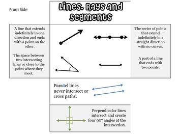 Preview of Lines, Rays, and Segments Math Foldable
