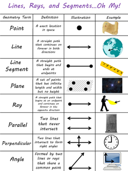 Lines, Angles, and Segments Oh My: Geometry Vocab. Anchor Chart and