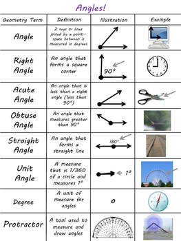 Lines, Angles, and Segments Oh My: Geometry Vocab. Anchor Chart and