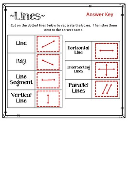 Lines & Right Angles Worksheets. Line. Line Segment. Ray. Horizontal