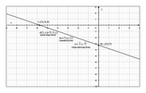 Lines: Their Linear Equations and Slopes--podcast + Study Guide