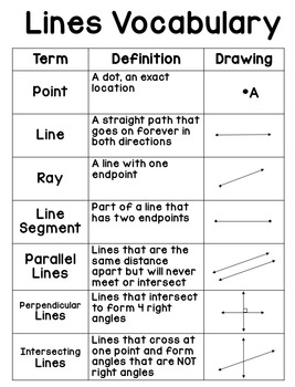 Lines Vocabulary Anchor Chart by Elementary to Middle | TpT