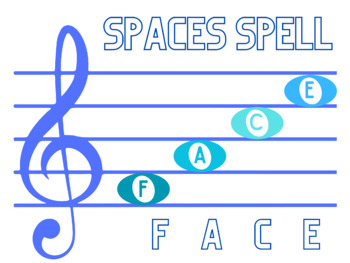 Preview of Lines and Spaces on Treble Clef