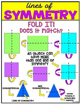 Preview of Lines of Symmetry Anchor Chart