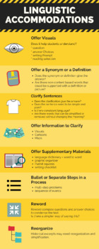 Preview of Linguistic Accommodations Infographic