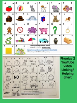 Phonics 2 Youtube Alphabet Song Linking Helping Chart Tpt