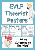 Linking EYLF Outcomes to Theorists Poster Set