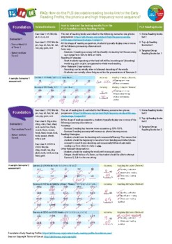 Preview of Linking PLD decodable early reading books and profile to HFW's Charts & Phonics