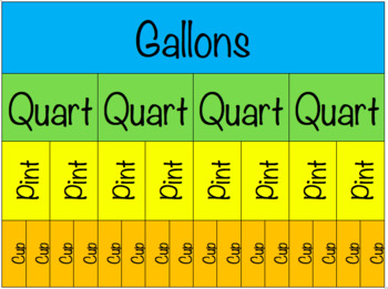 liquid measurements chart