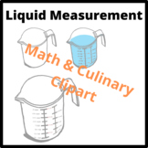Liquid Measurement Clipart for Culinary, Math & Thanksgiving