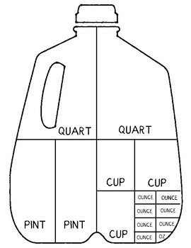 Preview of Liquid Measurement Conversions