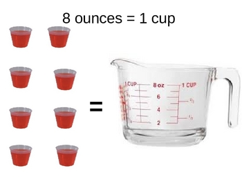128 fluid ounces to cups