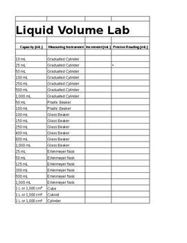 Preview of Liquid Volume Lab