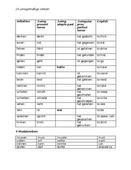 Preview of List of 15 irregular verbs in German
