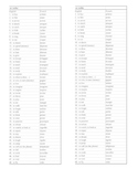 List of 48 Common -er verbs