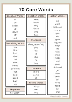Preview of List of 70 Core Words (Core Vocabulary)