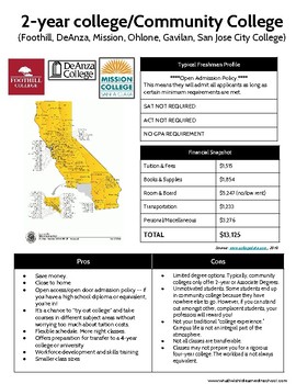 Preview of List of California Colleges (Community, CSU, UC, Private) & College Fact Sheets