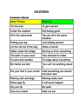 Preview of List of Common Idioms for Students