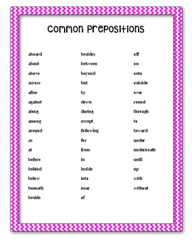 Preview of List of Commonly used Prepositions