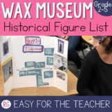 List of Historical Figures for Wax Museum Project